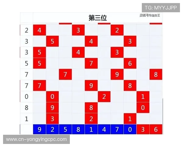 时时彩新浪彩票最新走势分析与稳定选号技巧实战经验每日精准计划推荐