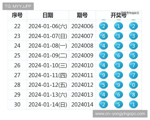 精准彩票号码预测与趋势分析方法全解析