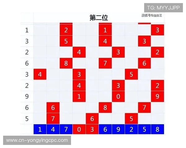 结合大数据走势与概率模型提升彩票预测准确率的实战技巧解析